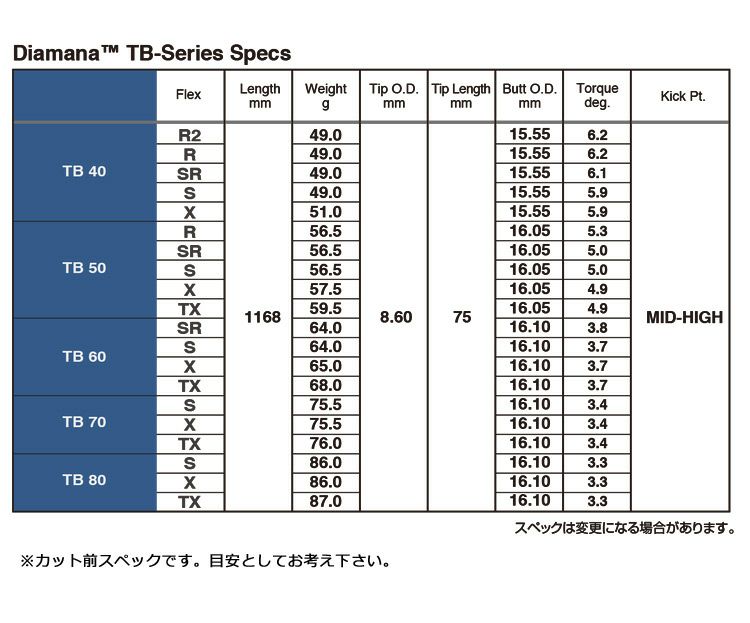 三菱ケミカル_Diamana_TB_2020_カーボンシャフト