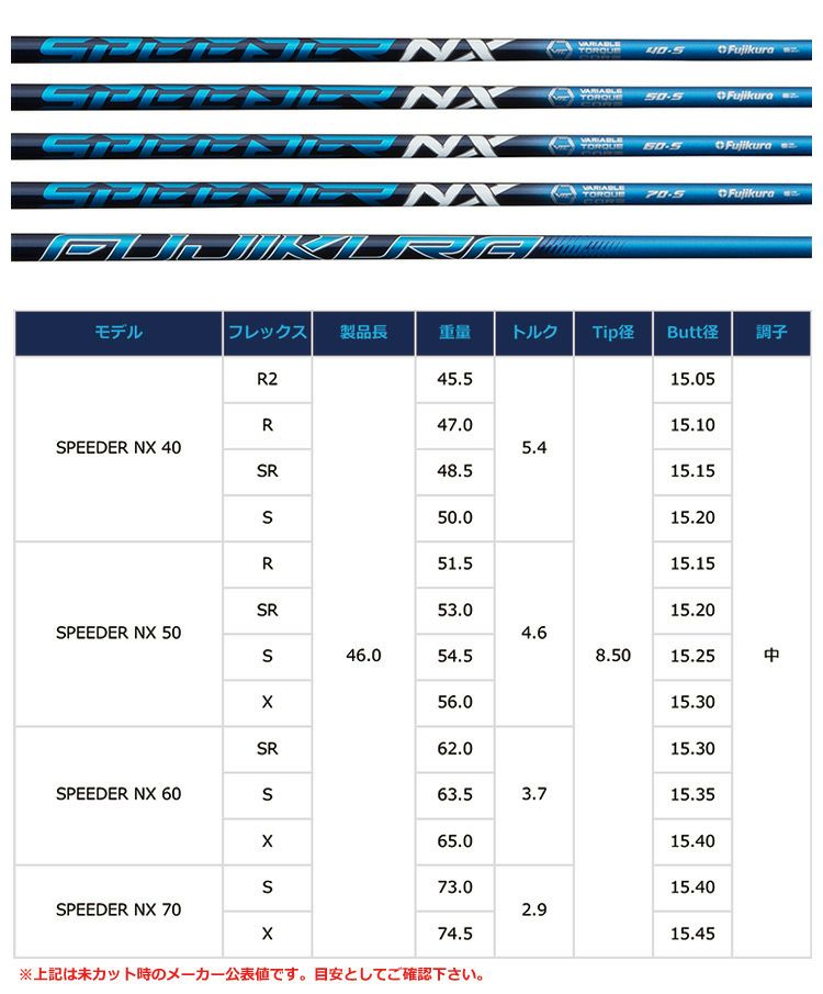 タイトリストスリーブ付きシャフトフジクラSpeederNX(TSR／TSi／TS／917／915／913／910)