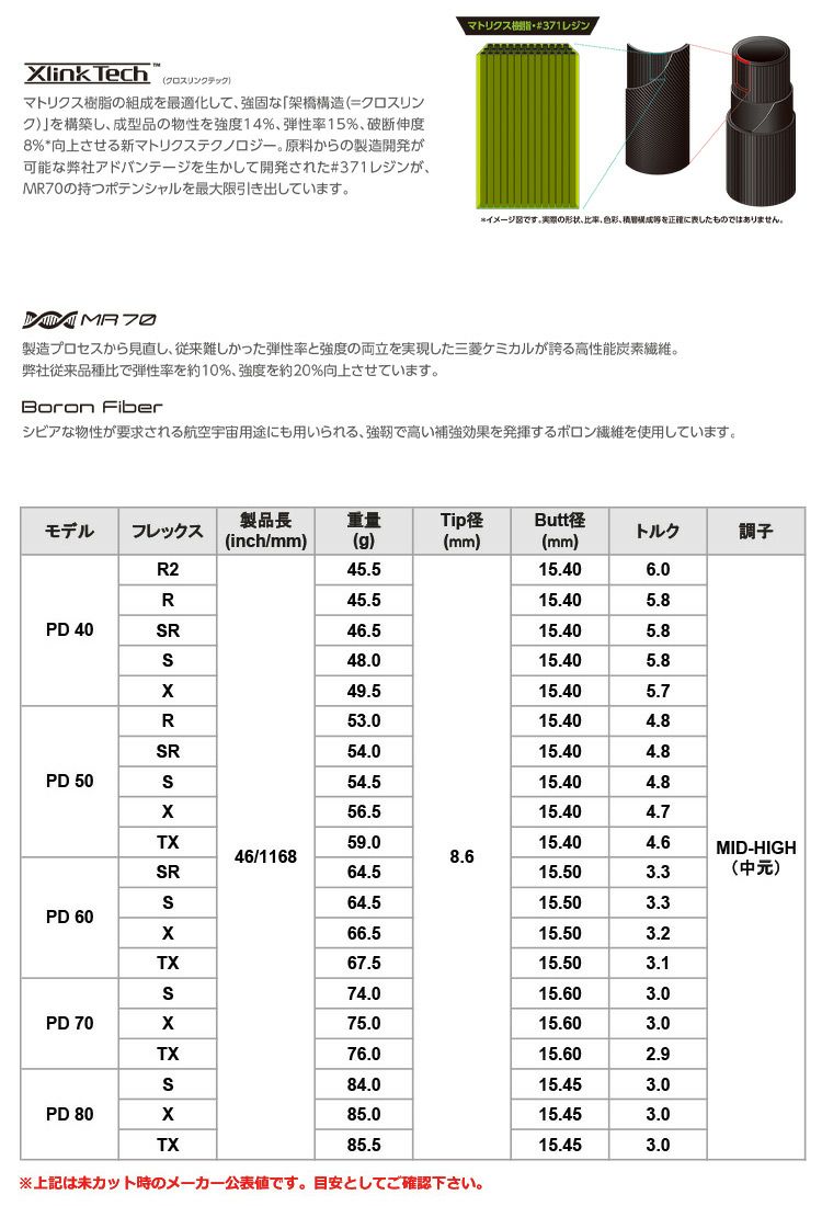 スリーブ装着済みシャフト