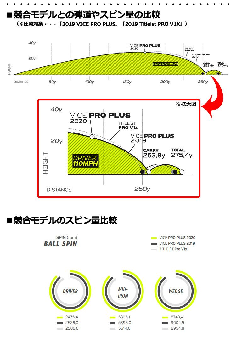 ViceGOLFPROPLUSヴァイスゴルフプロプラス4ピースウレタンカバーゴルフボール1ダース12球入USA直輸入品