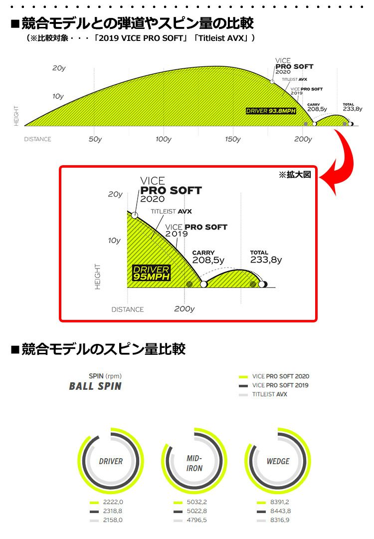 Vice_GOLF_ヴァイス_ゴルフボール