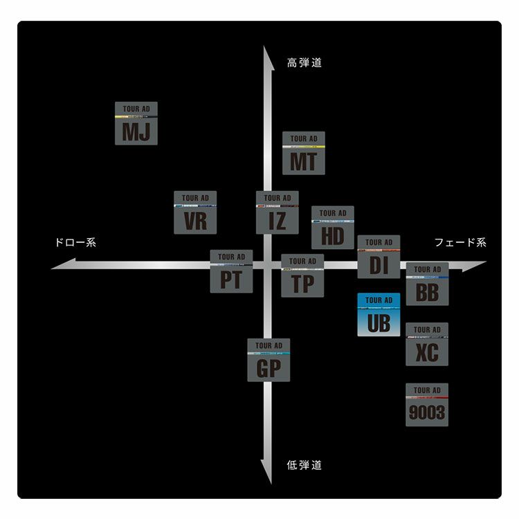 テーラーメイド スリーブ付きシャフト TourAD UB (SIM2／SIM／Original One／Gloire F2／M6～M1／RBZ) |  ジーパーズ公式オンラインショップ（JYPER'S）