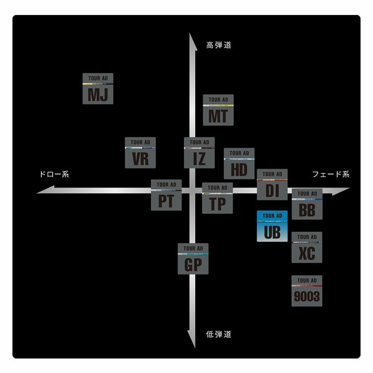 タイトリストスリーブ付きシャフトTourADUB(TSR／TSi／TS／917／915／913／910)