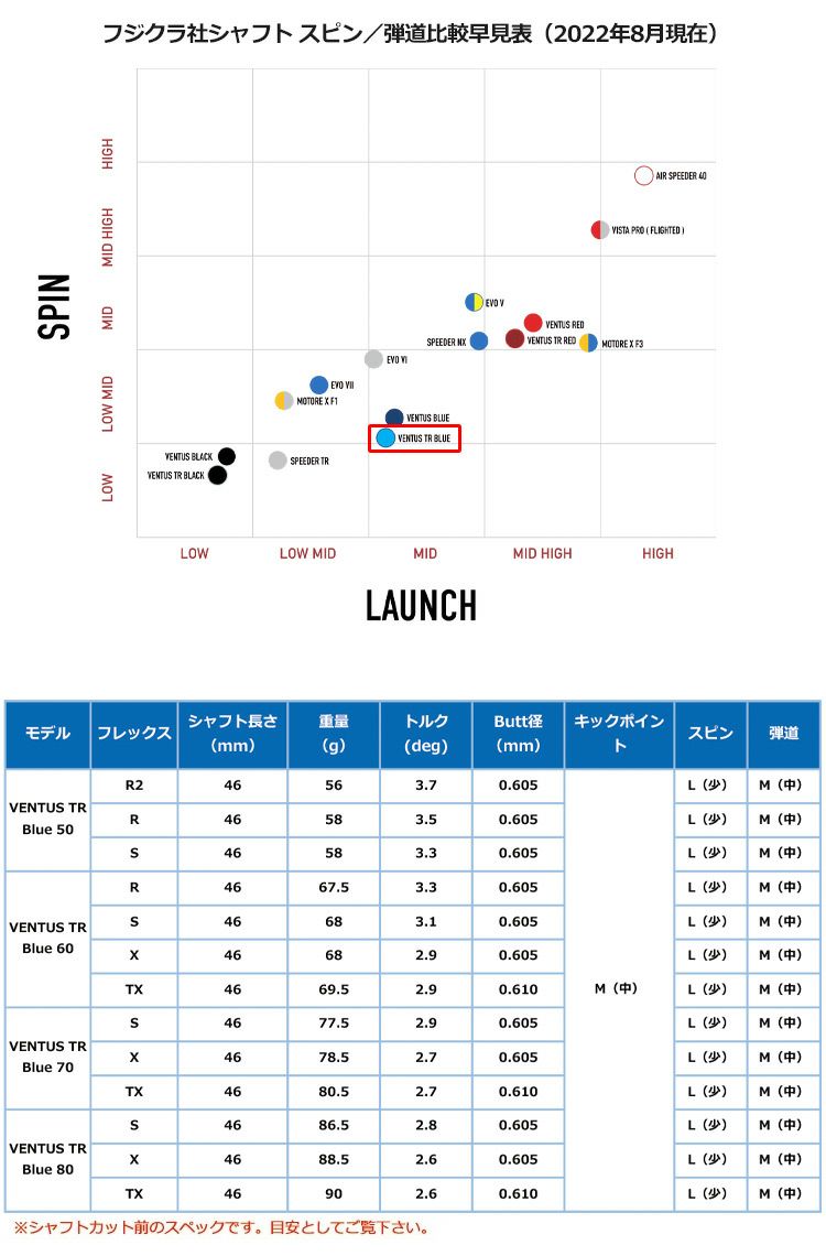 ピン PING スリーブ付きシャフト USAフジクラ VENTUS TR BLUE  