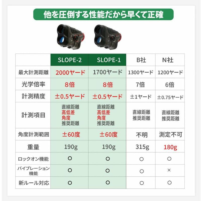 毎日発送】ゴルフレーザー距離計 PINPOINT Professional Slope-2 プロのためのハイエンドモデル 高低差対応  レーザーアキュラシー ピンポイント | ジーパーズ公式オンラインショップ（JYPER'S）