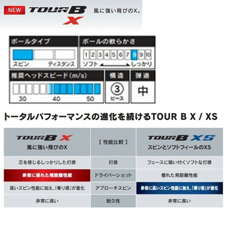 ブリヂストンゴルフTOURBボール