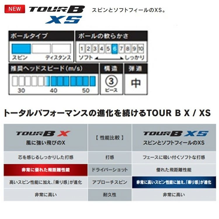 ブリヂストンゴルフTOURBボール