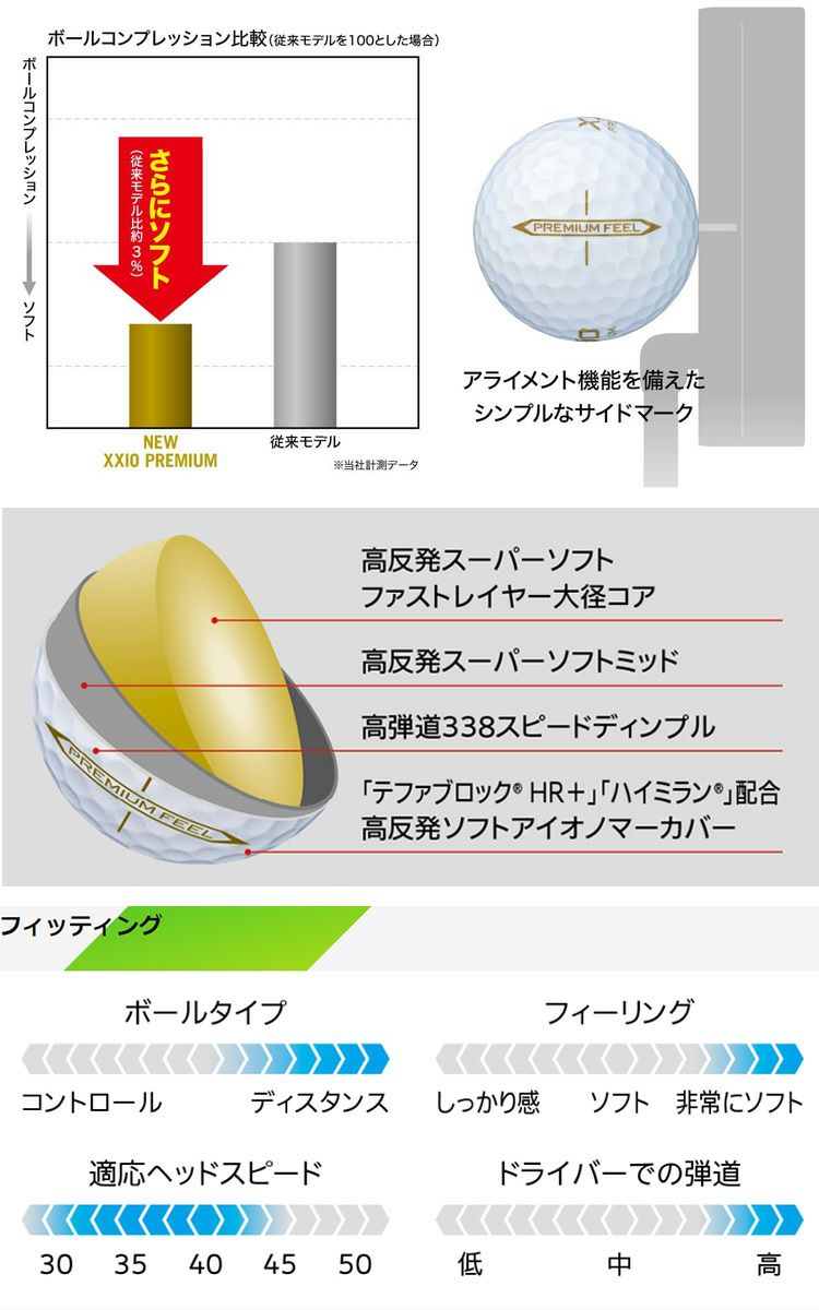 ゼクシオ_XXIO_PREMIUM