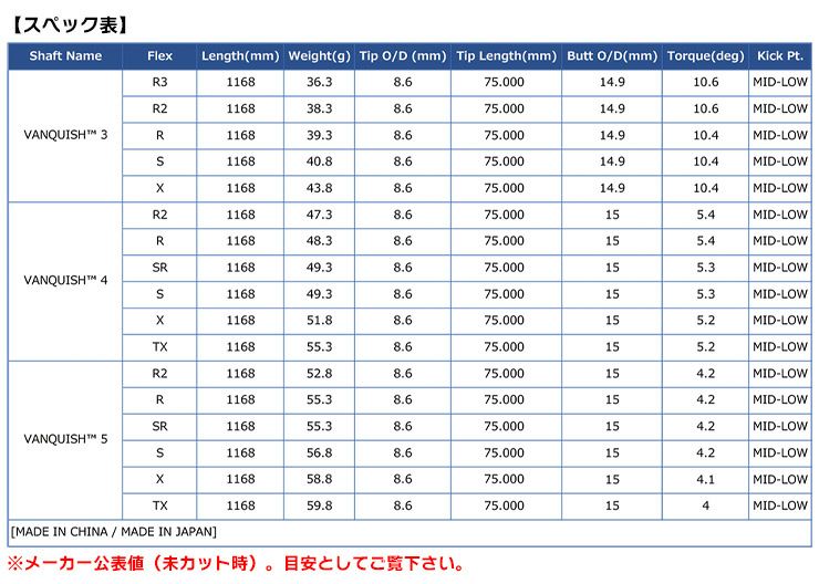 三菱ケミカルVANQUISHヴァンキッシュウッド用カーボンシャフト単品日本正規品