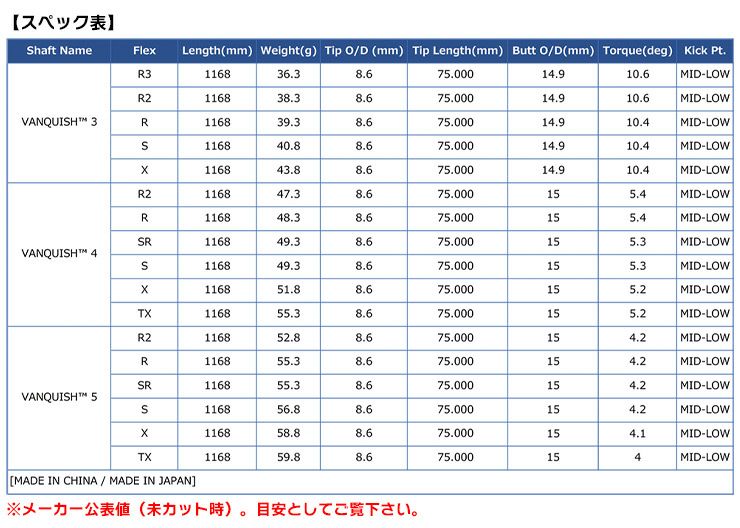 プロギアスリーブ付きシャフト三菱ケミカルVANQUISHヴァンキッシュ(RS+／RS各種／RSF各種)