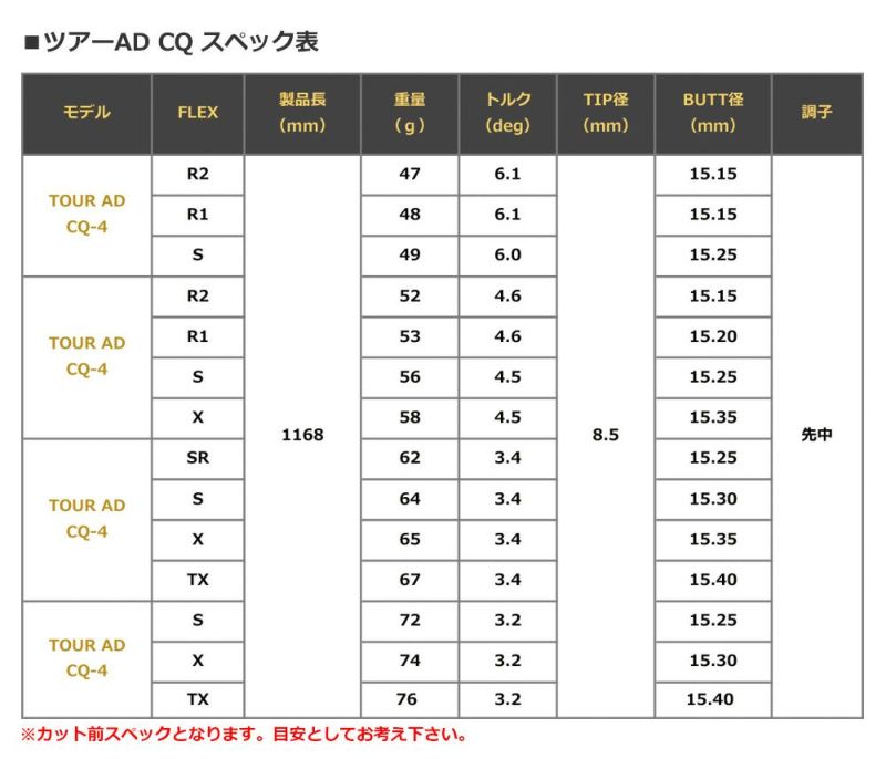 タイトリスト スリーブ付きシャフト グラファイトデザイン TourAD CQ