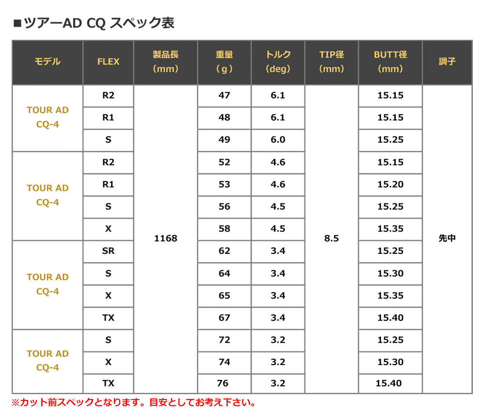タイトリスト スリーブ付きシャフト グラファイトデザイン TourAD CQ 