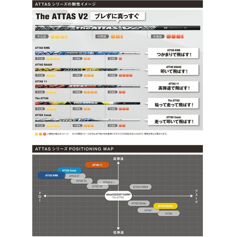 ジ・アッタスV2 (The ATTAS V2) 5X ブリジストンクスリーブ wireprod.net