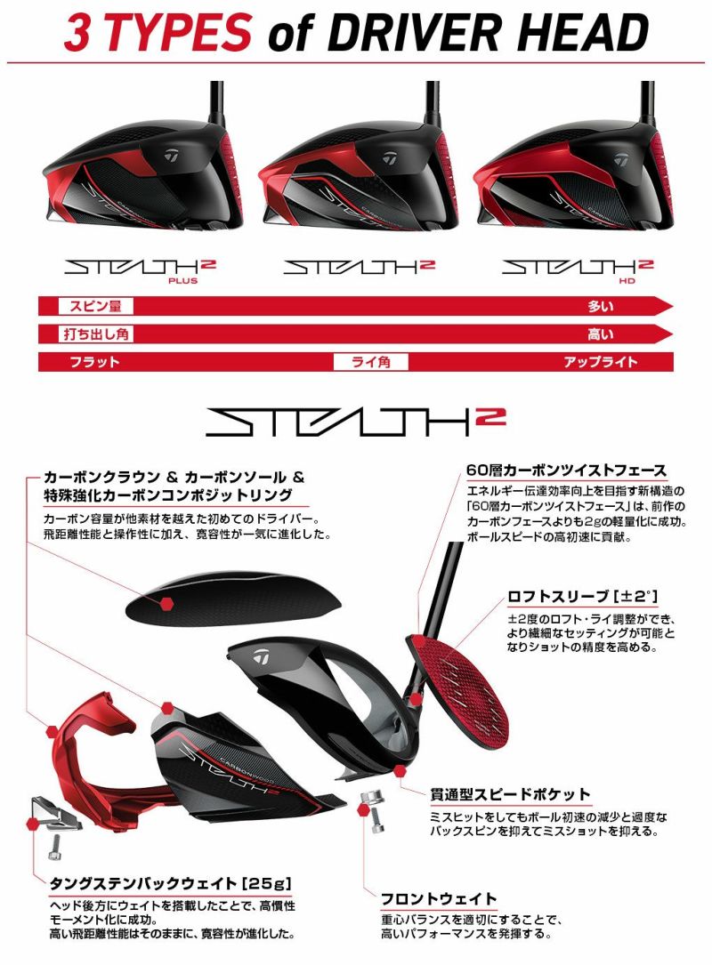 即配！】テーラーメイド STEALTH2 ステルス2 ドライバー メンズ 右用