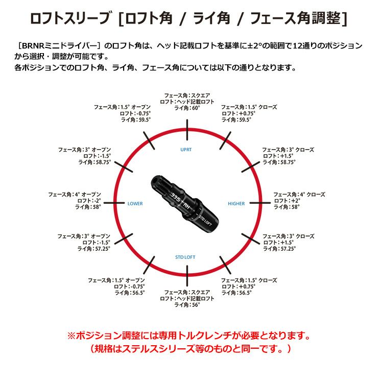 テーラーメイド_バーナーミニ_ドライバー