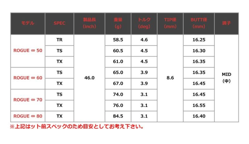 タイトリスト スリーブ付きシャフト ALDILA ローグ インフィニティ