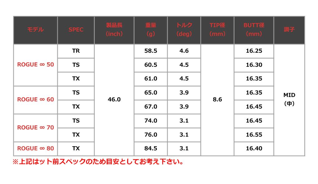 タイトリストスリーブ付きシャフトALDILAローグインフィニティ(TSR／TSi／TS／917／915／913／910)