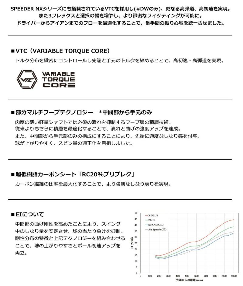 スリーブ装着済みシャフト