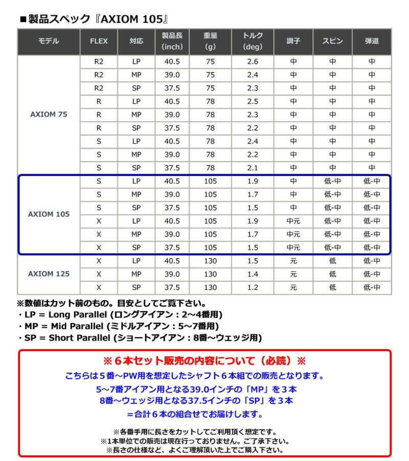 日本未発売 フジクラ アクシオム ベロコア 105X 7本セット