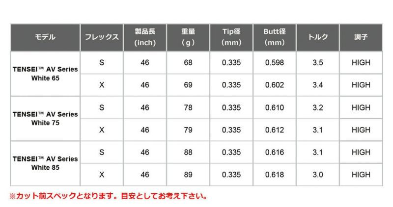 スリーブ装着済みシャフト