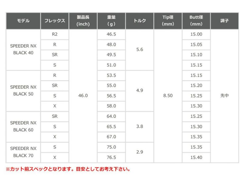 コブラ スリーブ付きシャフト フジクラ 2023 SPEEDER NX BLACK