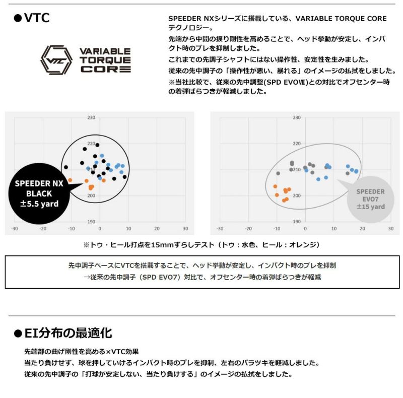 楽天市場】【超特価クーポン付】スピーダーNXグリーン