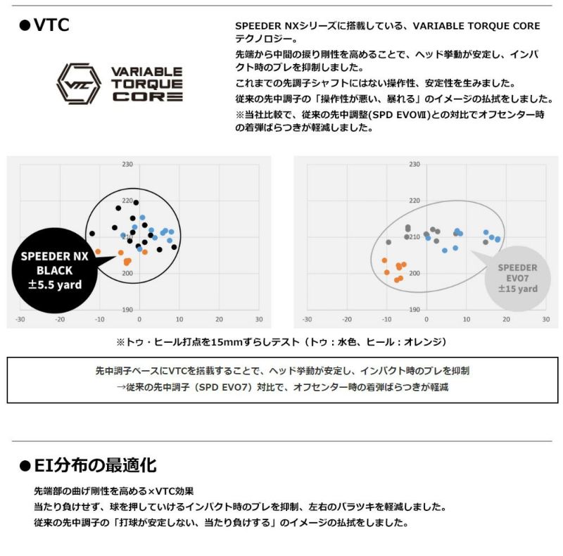 ブリヂストンゴルフスリーブ付きシャフトフジクラスピーダーNXブラック