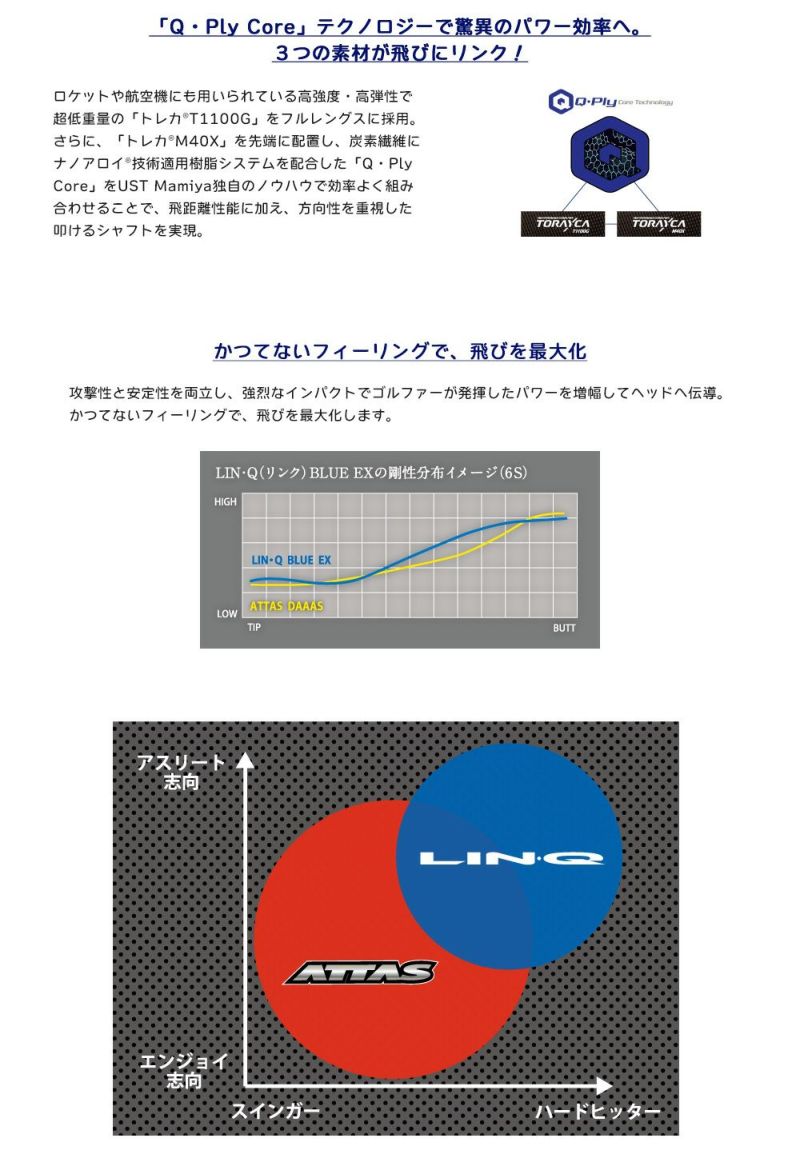スリクソン スリーブ付きシャフト マミヤ LIN-Q BLUE EX リンクブルーEX 日本正規品  (XXIO-eks-／ZX7