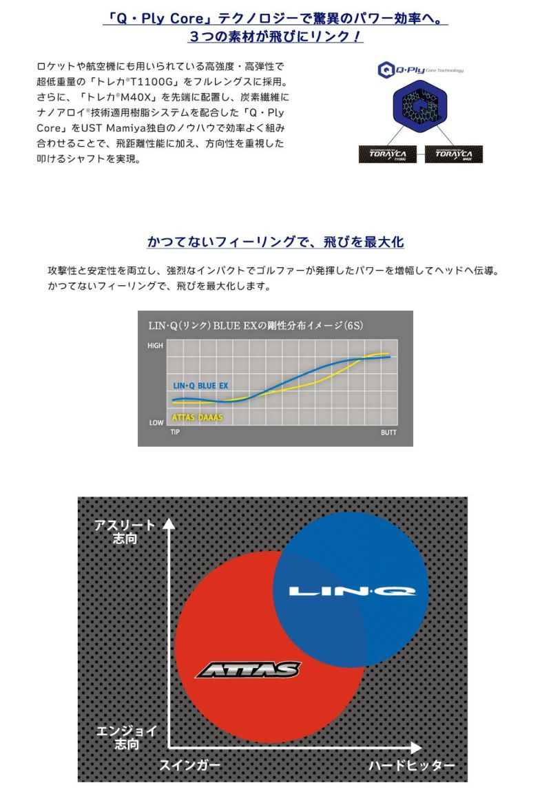 タイトリスト スリーブ付きシャフト マミヤ LIN-Q BLUE EX リンク 