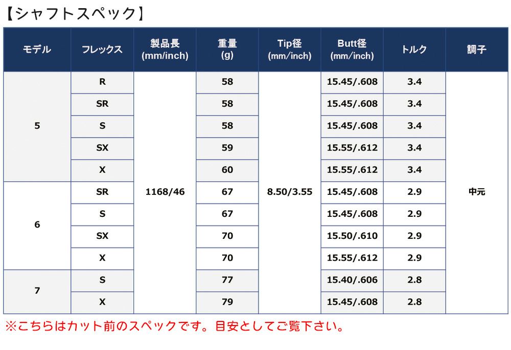 テーラーメイドスリーブ付きシャフトマミヤLIN-QリンクブルーEX