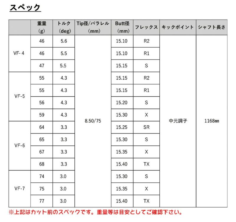 テーラーメイドスリーブ付きシャフトグラファイトデザインTourADVF2023年10月発売のグラファイトデザイン最新シャフト