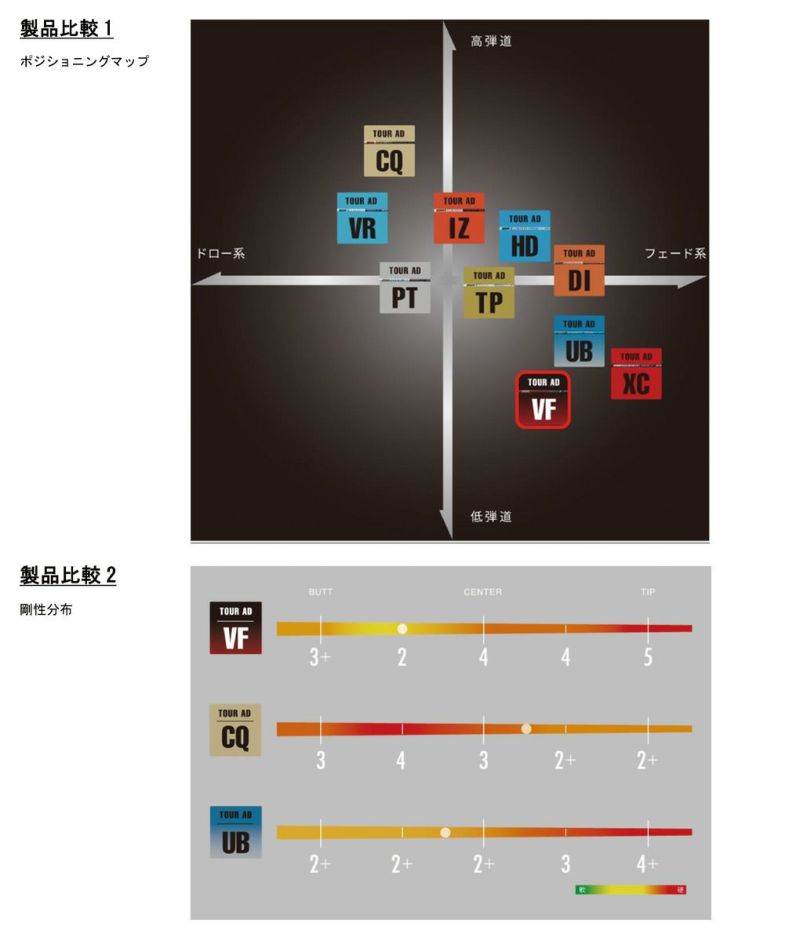 スリクソンスリーブ付きシャフトグラファイトデザインTourADVF2023年10月発売のグラファイトデザイン最新シャフト