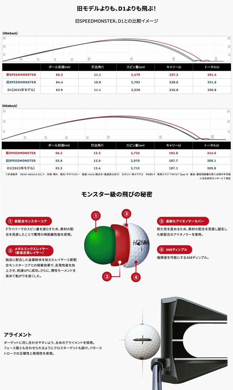 HONMAD1SPEEDMONSTER20231ダース(12球入)本間ゴルフホンマD1スピードモンスター2023年モデル日本正規品