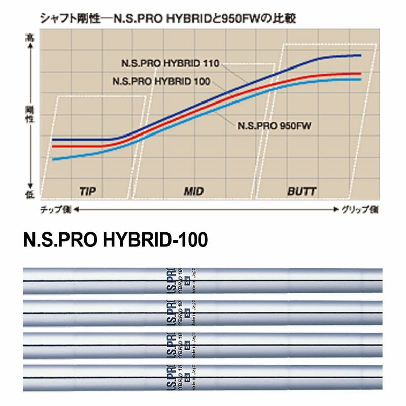 日本シャフトN.S.PROHYBRID100Sハイブリッドユーティリティ用スチールシャフト単品