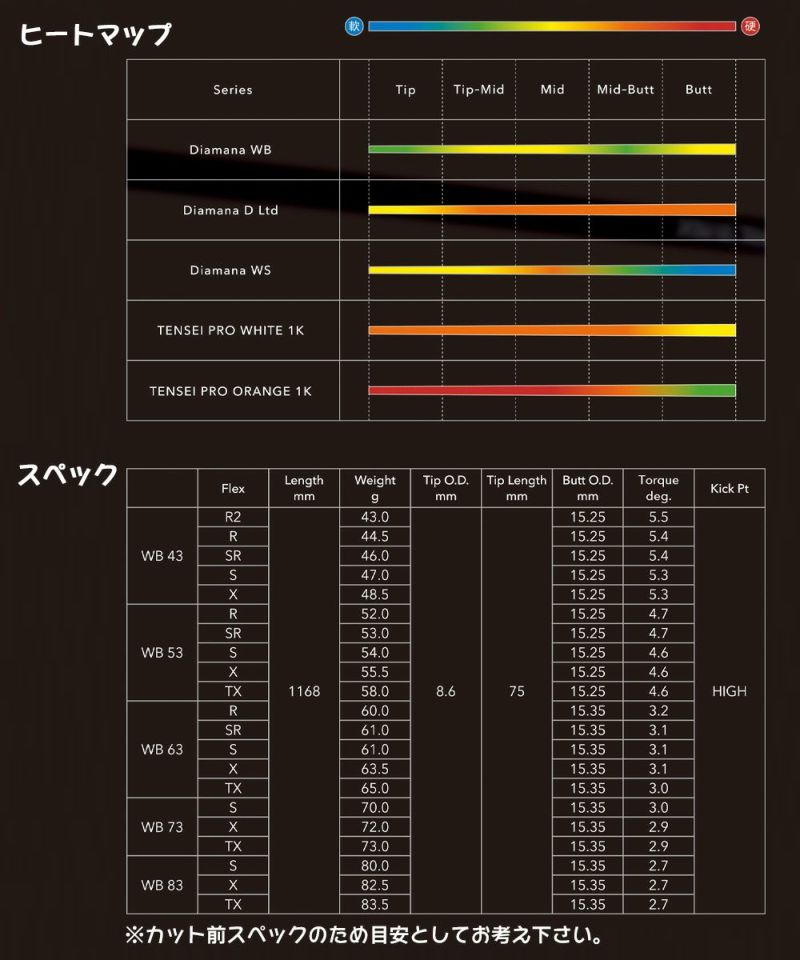 ピンスリーブ付きシャフト2024三菱ケミカルDiamanaWB(G430／G425／G410)