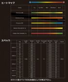 コブラスリーブ付きシャフト2024三菱ケミカルDiamanaWB(AEROJET／LTDx／RADSPEED／SPEEDZONE／F9／F8／F7)
