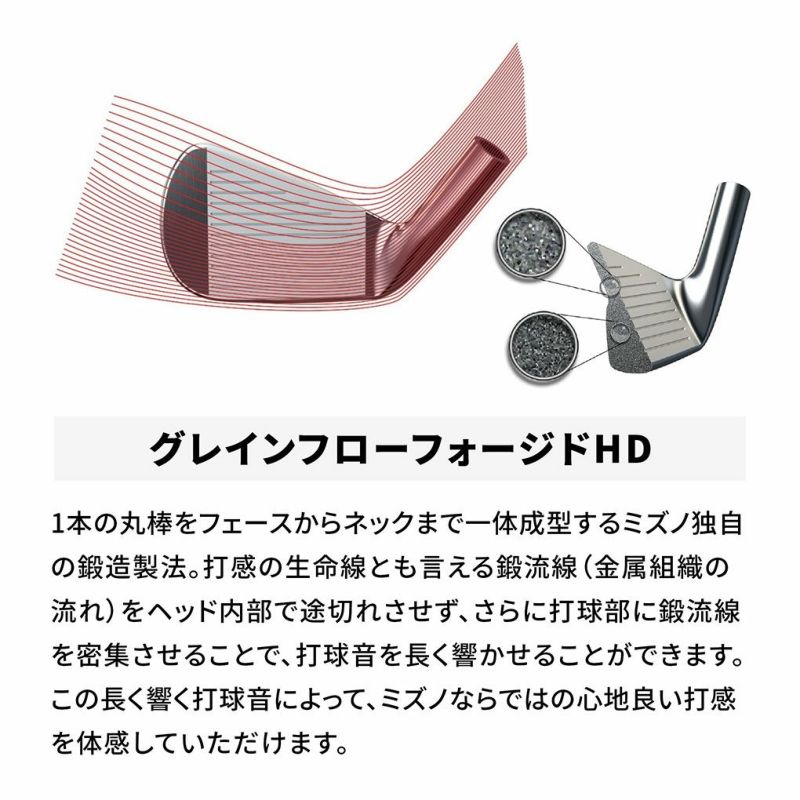 ミズノT24WEDGEBLUELIMITEDEDITIONウェッジ2本組メンズ右用DynamicGold2024年モデル日本正規品