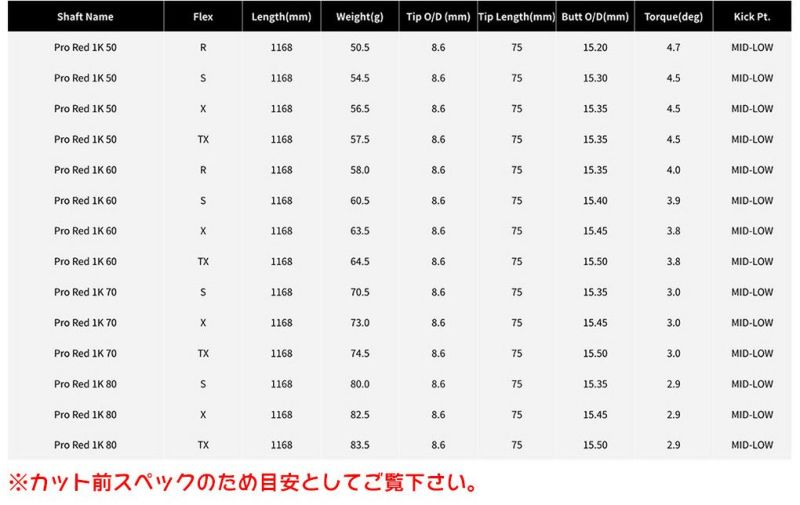 プロギアスリーブ付きシャフト2024三菱ケミカルTENSEI_PRO_1K_RED