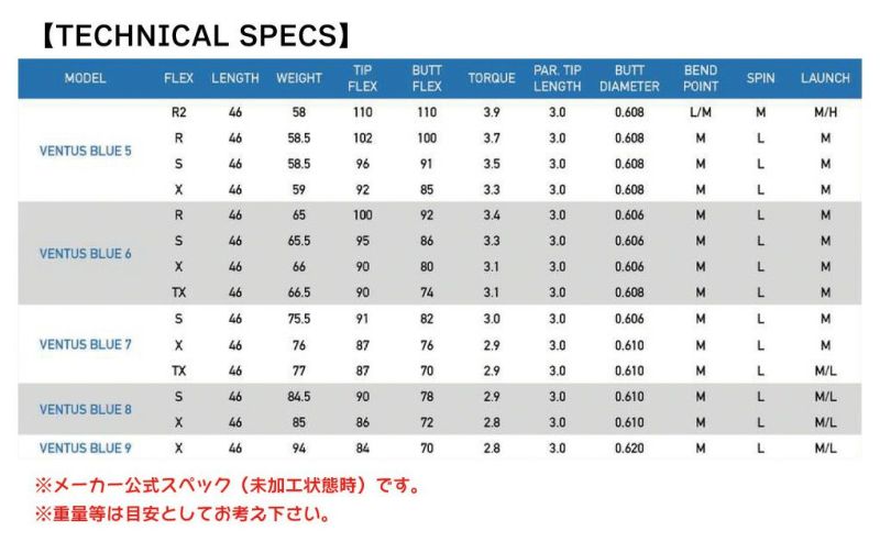 タイトリスト スリーブ付きシャフト USAフジクラ 2024 NEW VENTUS BLUE ベロコアプラス搭載 ベンタス  (TSR／TSi／TS／917／915／913／910) | ジーパーズ公式オンラインショップ（JYPER'S）