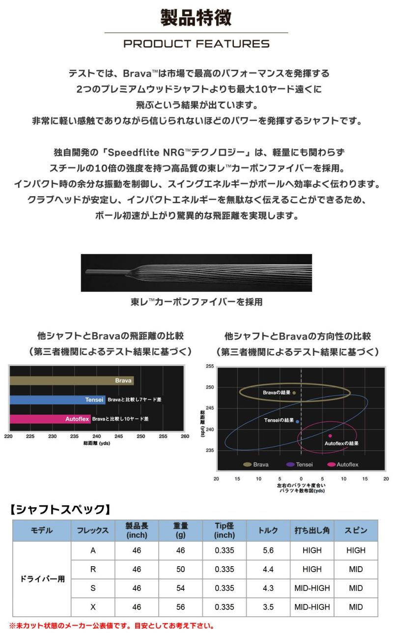 ブリヂストンゴルフスリーブ付きシャフトBGT_BRAVA_ブラバ