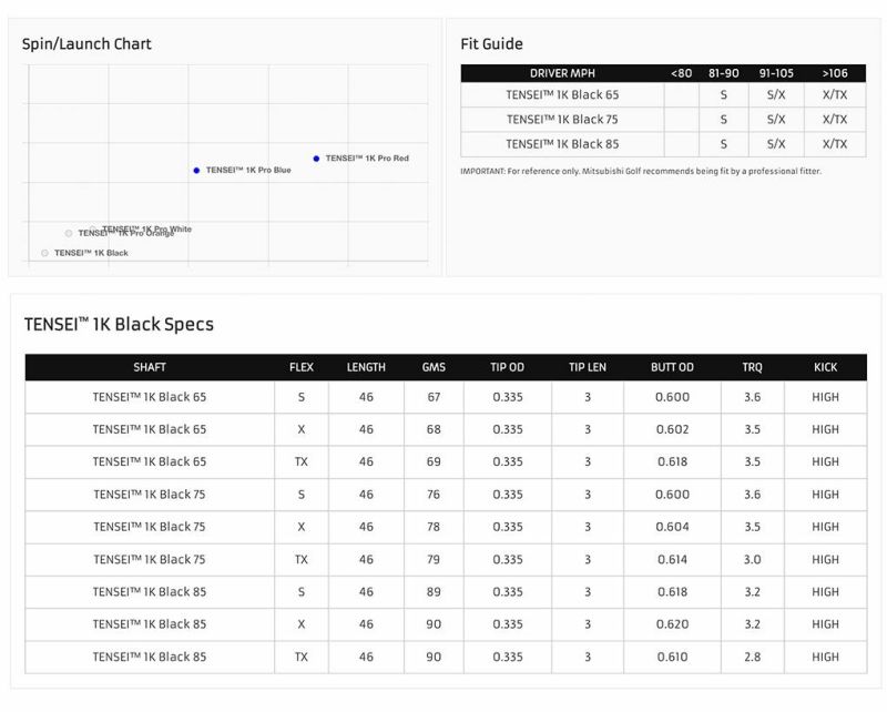 三菱ケミカルTENSEI1KBlackウッド用カーボンシャフト単品USA直輸入品テンセー2024年モデル