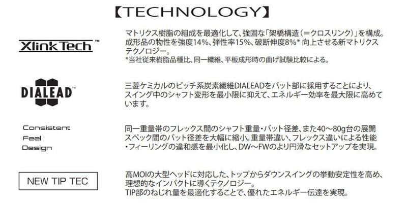 スリーブ付きシャフト_三菱ケミカル_ディアマナBB_2024