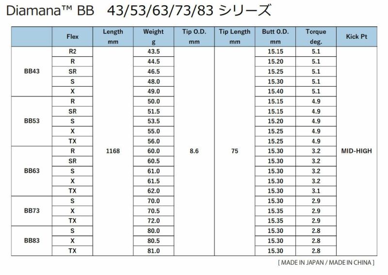 スリーブ付きシャフト_三菱ケミカル_ディアマナBB_2024