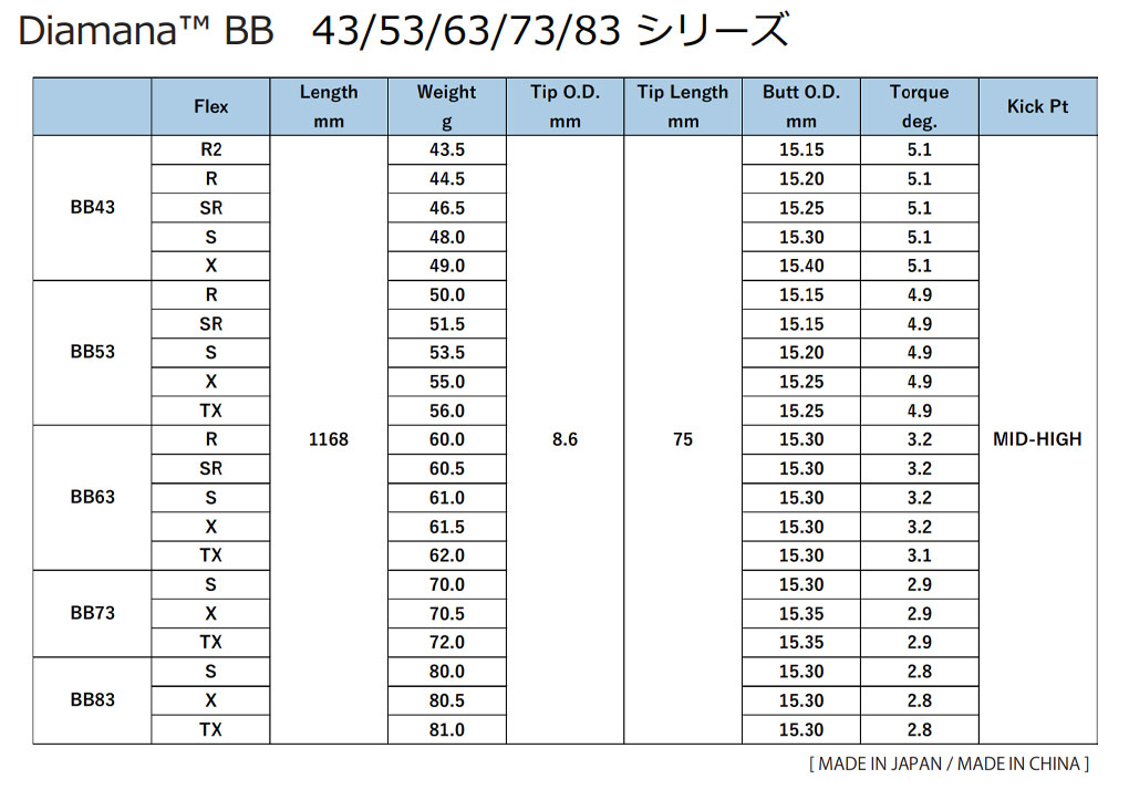 スリーブ付きシャフト_三菱ケミカル_ディアマナBB_2024