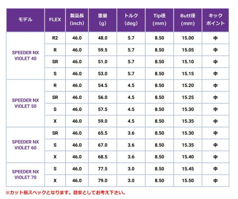 9/12発売】ゴルフ タイトリスト スリーブ付きシャフト 2024 フジクラ SPEEDER NX VIOLET スピーダーNX バイオレット  日本正規品 ゴルフ シャフト (TSR／TSi／TS／917／915／913／910) | ジーパーズ公式オンラインショップ（JYPER'S）