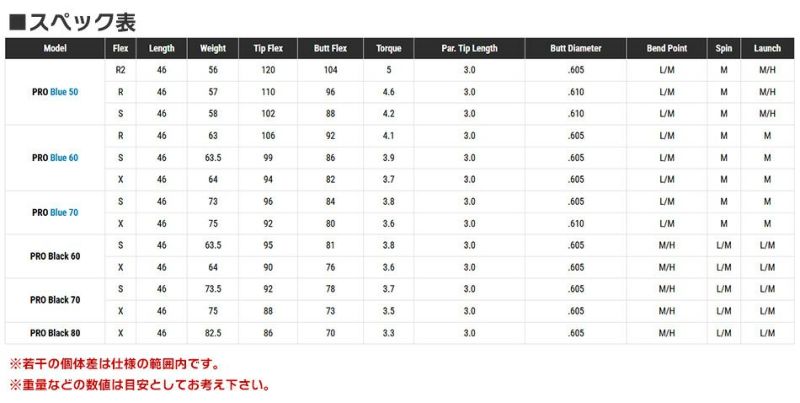 日本未発売フジクラ社2024年モデル「PROシリーズ」カーボンシャフト