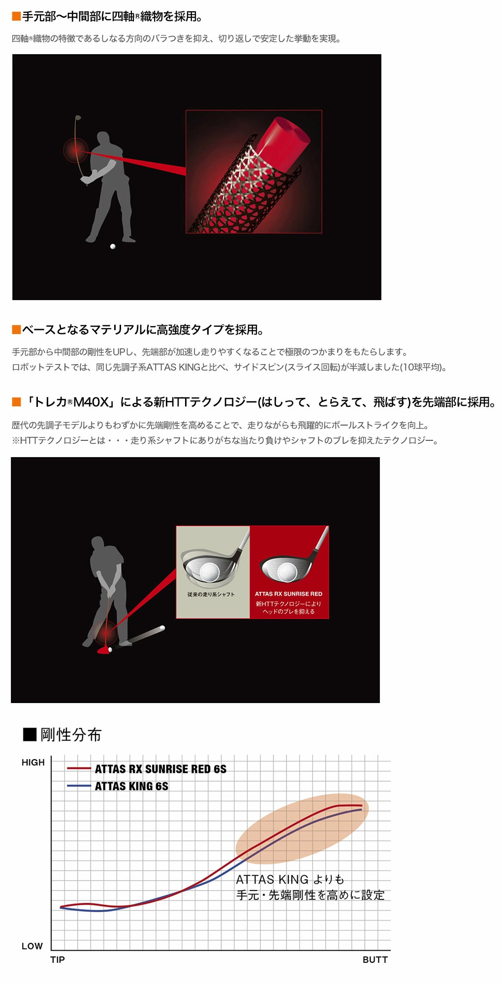 スリーブ付きシャフト_アッタス