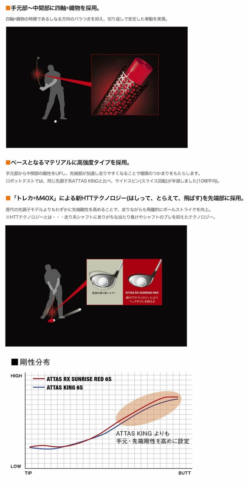 コブラ スリーブ付きシャフト 2025 マミヤ ATTAS RX SUNRISE RED