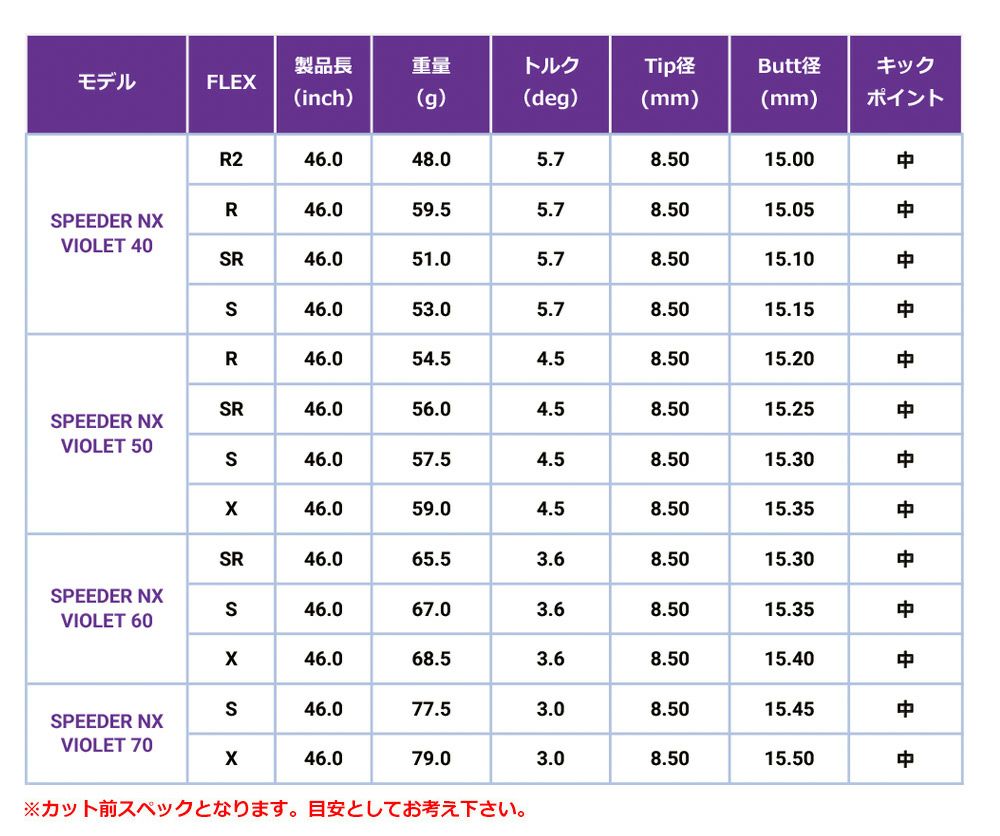 スリーブ付きシャフト