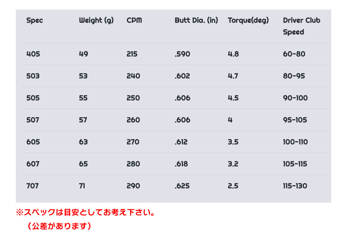 スリーブ付きシャフト
